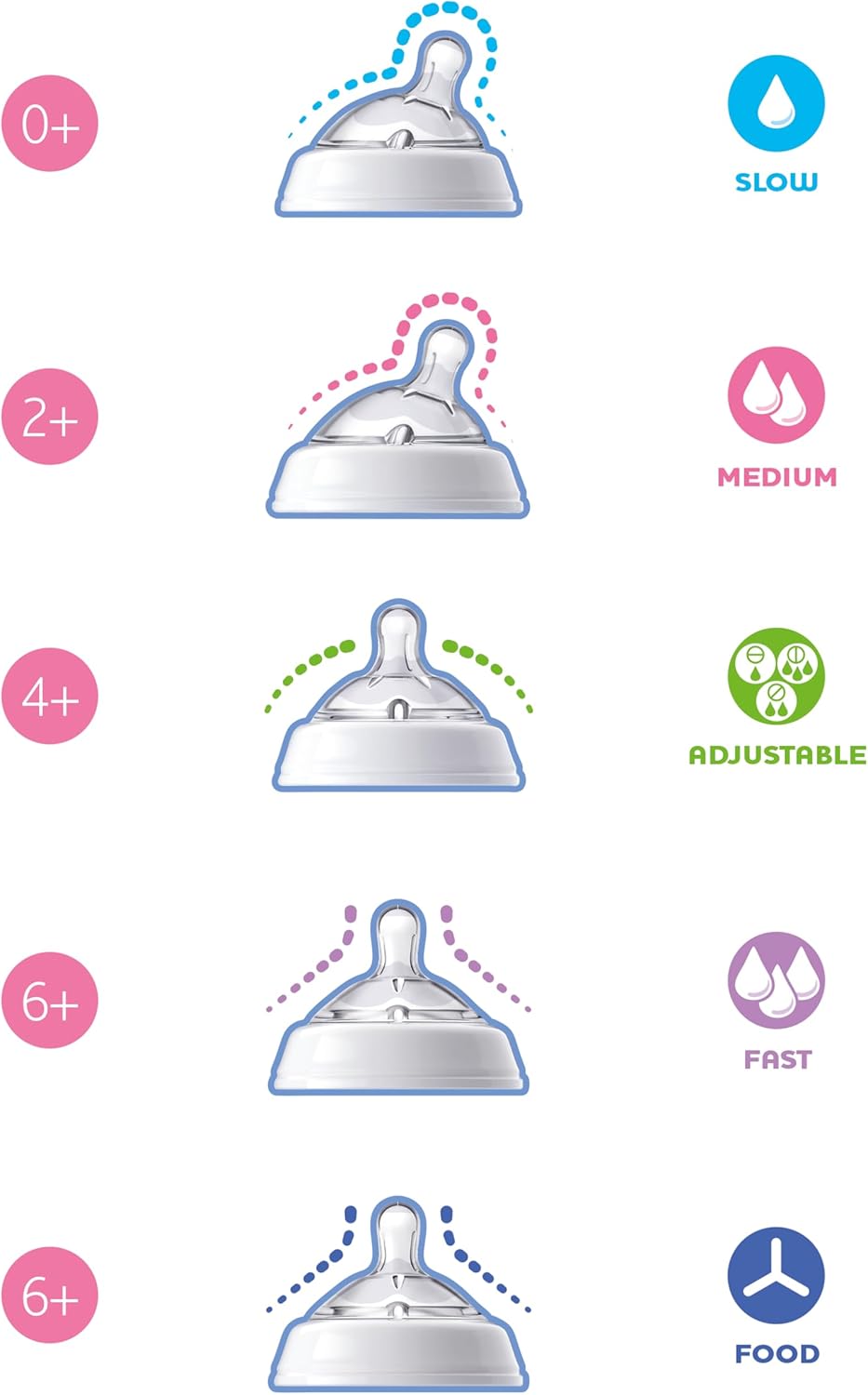 Chicco Natural Feeling Teat 4m+ Adjustable Flow 2 pcs | حلمة رضاعة شيكو ناتشورال فيلينج بتدفق قابل للتعديل عمر 4 أشهر فما فوق،طعتان